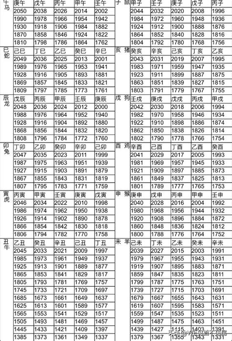 2010屬什麼|生肖對應到哪一年？十二生肖年份對照表輕鬆找（西元年、民國年）